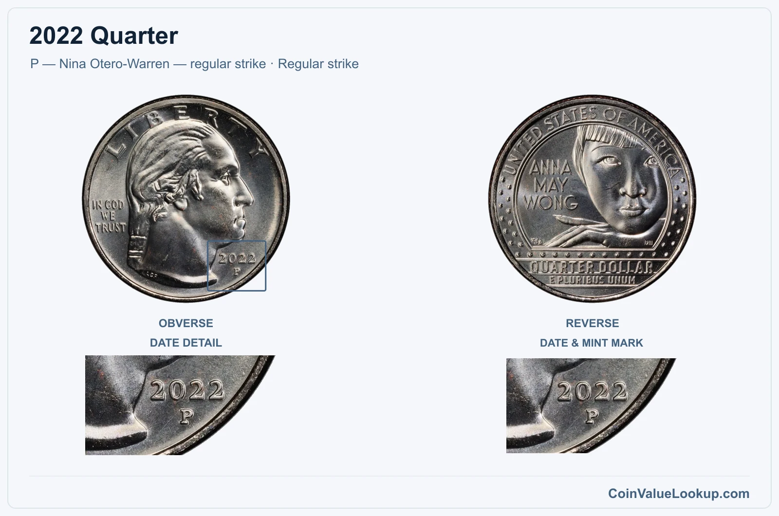 2022 Quarter Coin — P — Nina Otero-Warren — regular strike, obverse and reverse, with date and mint-location details