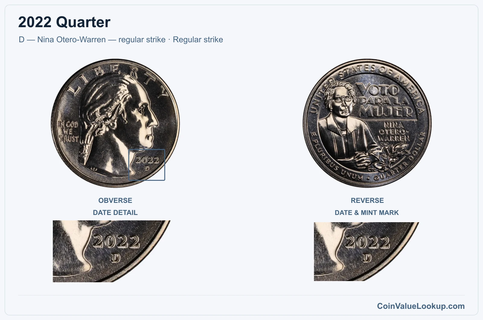 2022 Quarter Coin — D — Nina Otero-Warren — regular strike, obverse and reverse, with date and mint-location details