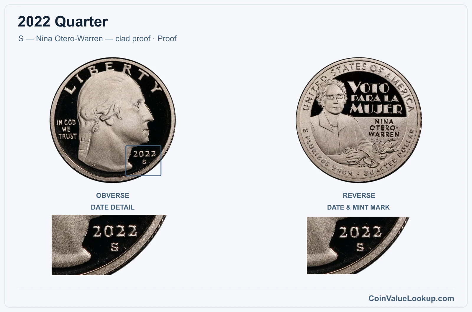 2022 Quarter Coin — S — Nina Otero-Warren — clad proof, obverse and reverse, with date and mint-location details