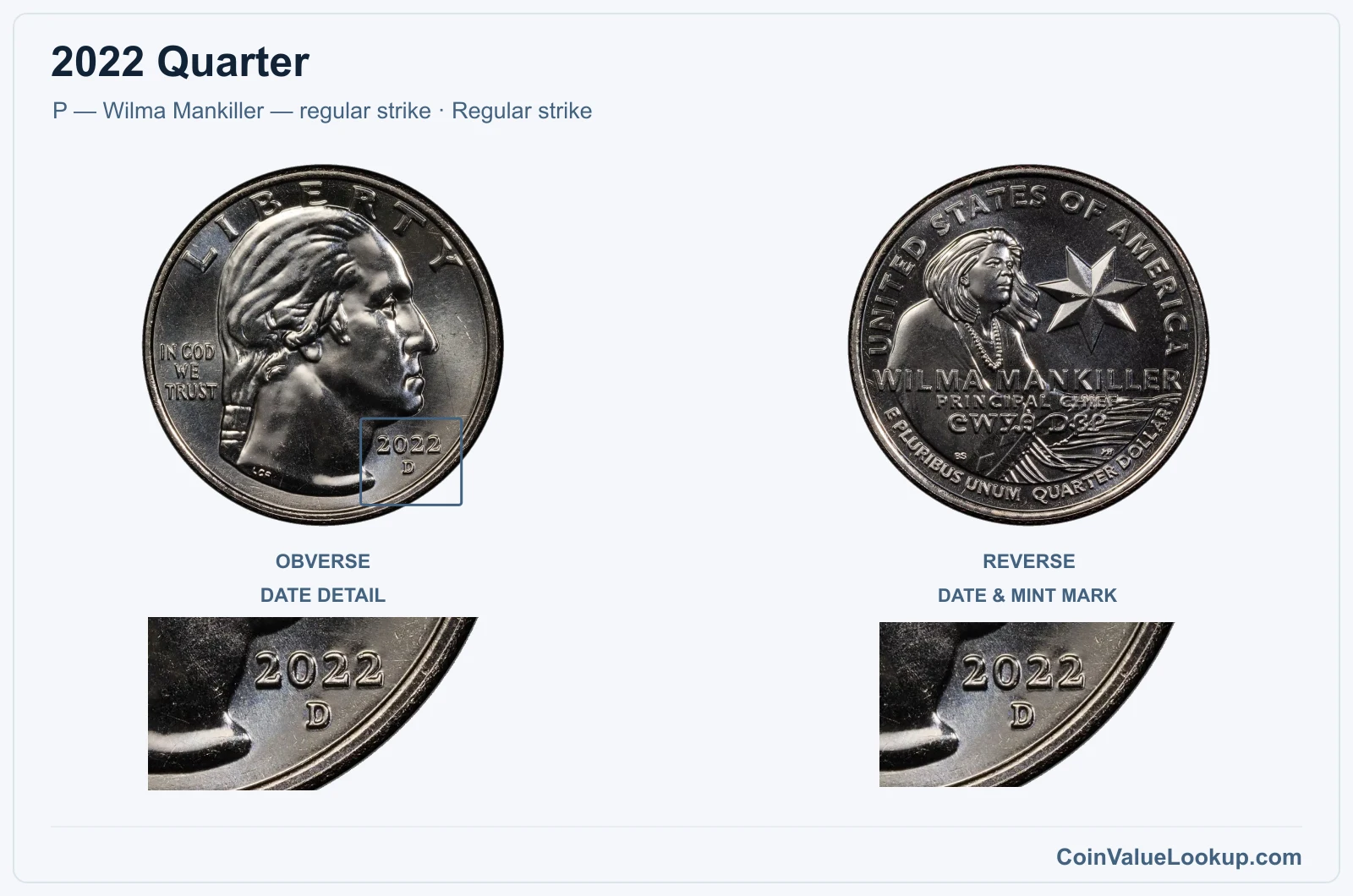 2022 Quarter Coin — P — Wilma Mankiller — regular strike, obverse and reverse, with date and mint-location details