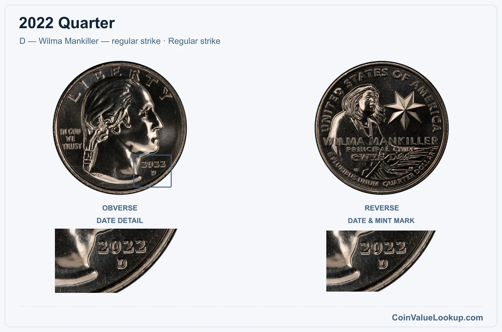 2022 Quarter Coin — D — Wilma Mankiller — regular strike, obverse and reverse, with date and mint-location details