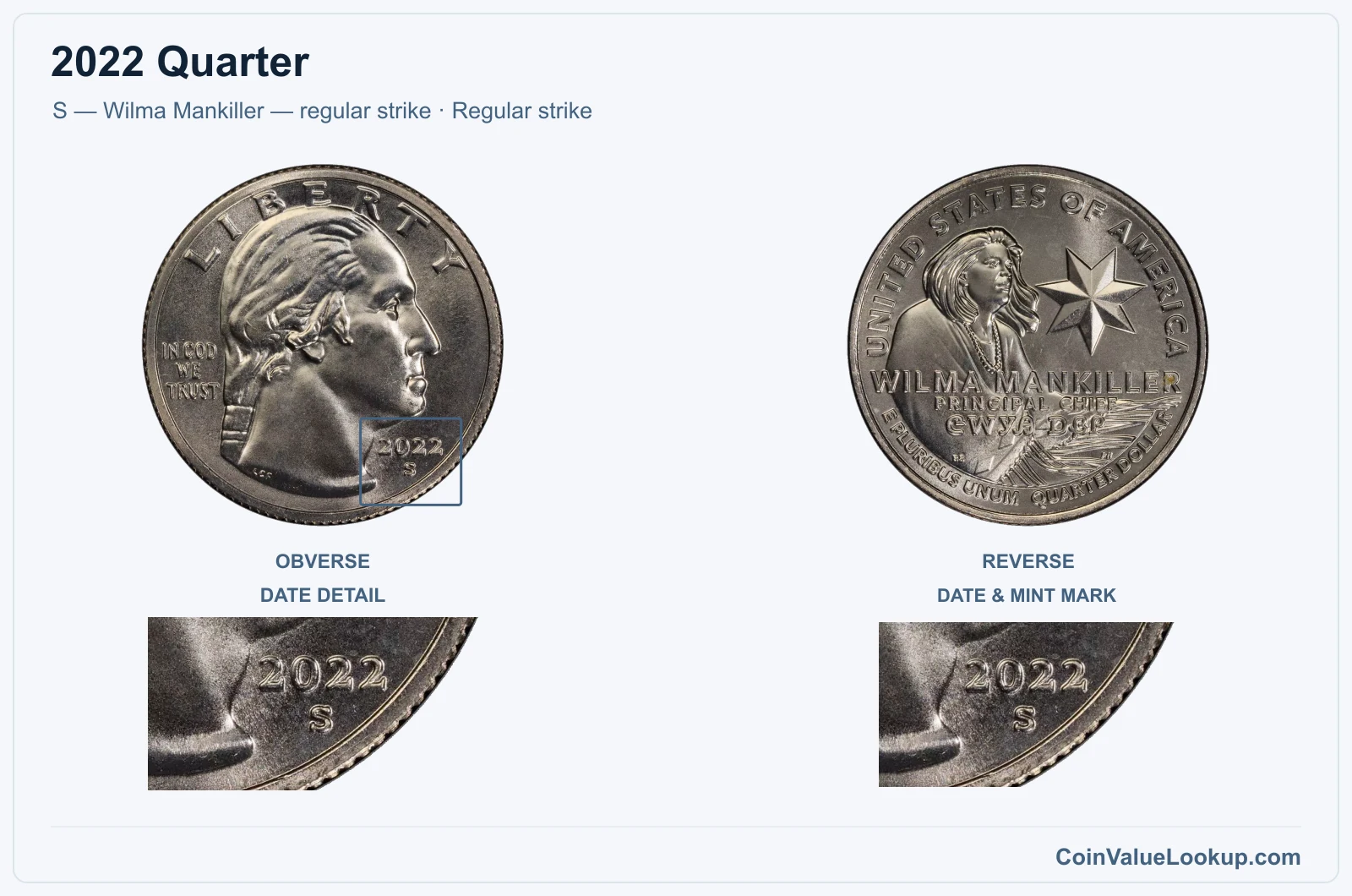 2022 Quarter Coin — S — Wilma Mankiller — regular strike, obverse and reverse, with date and mint-location details