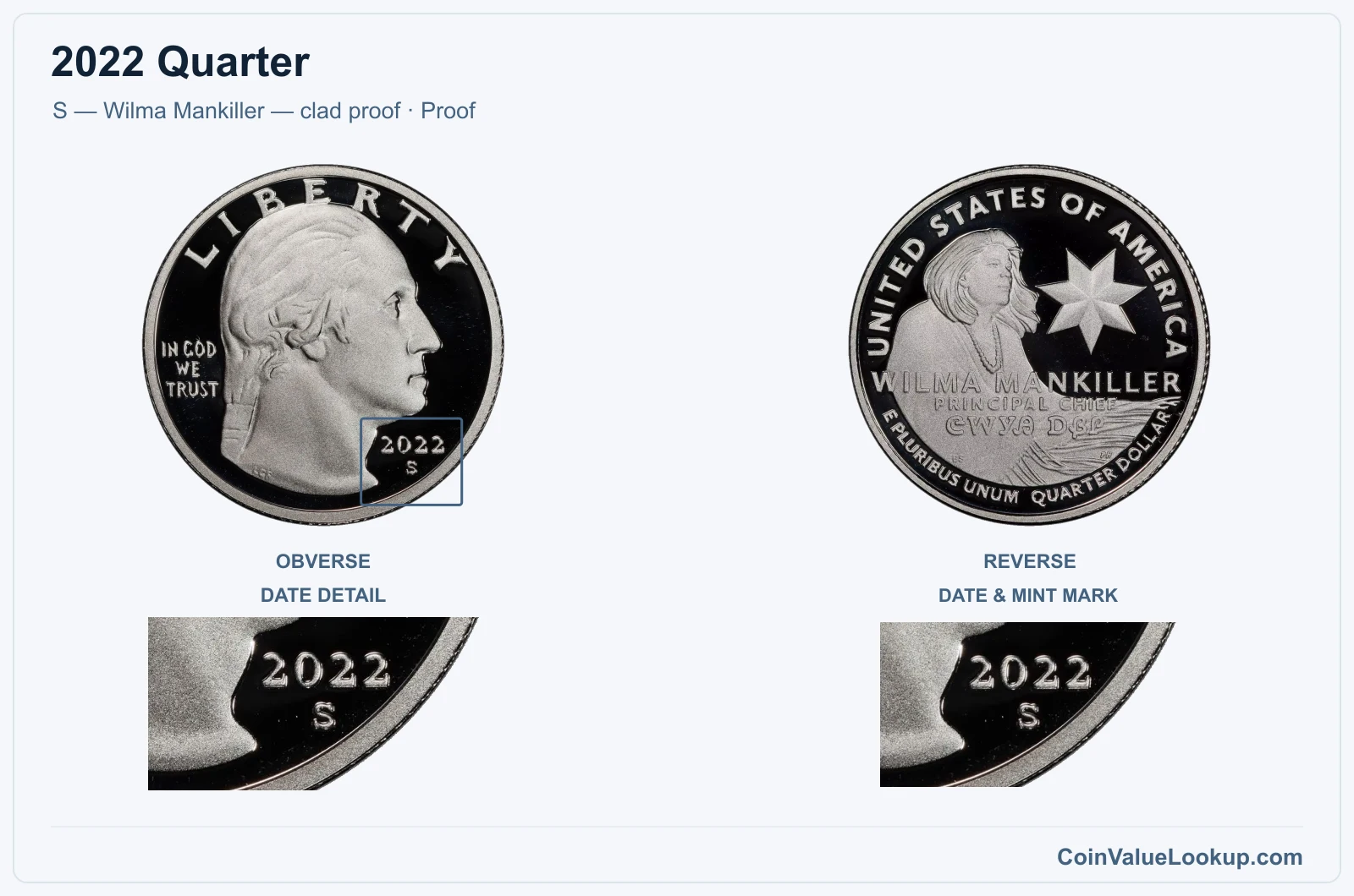 2022 Quarter Coin — S — Wilma Mankiller — clad proof, obverse and reverse, with date and mint-location details
