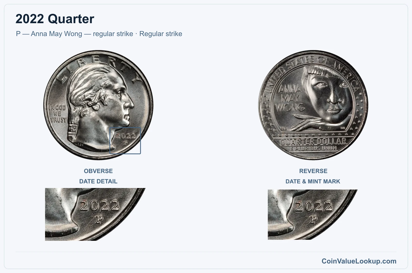 2022 Quarter Coin — P — Anna May Wong — regular strike, obverse and reverse, with date and mint-location details