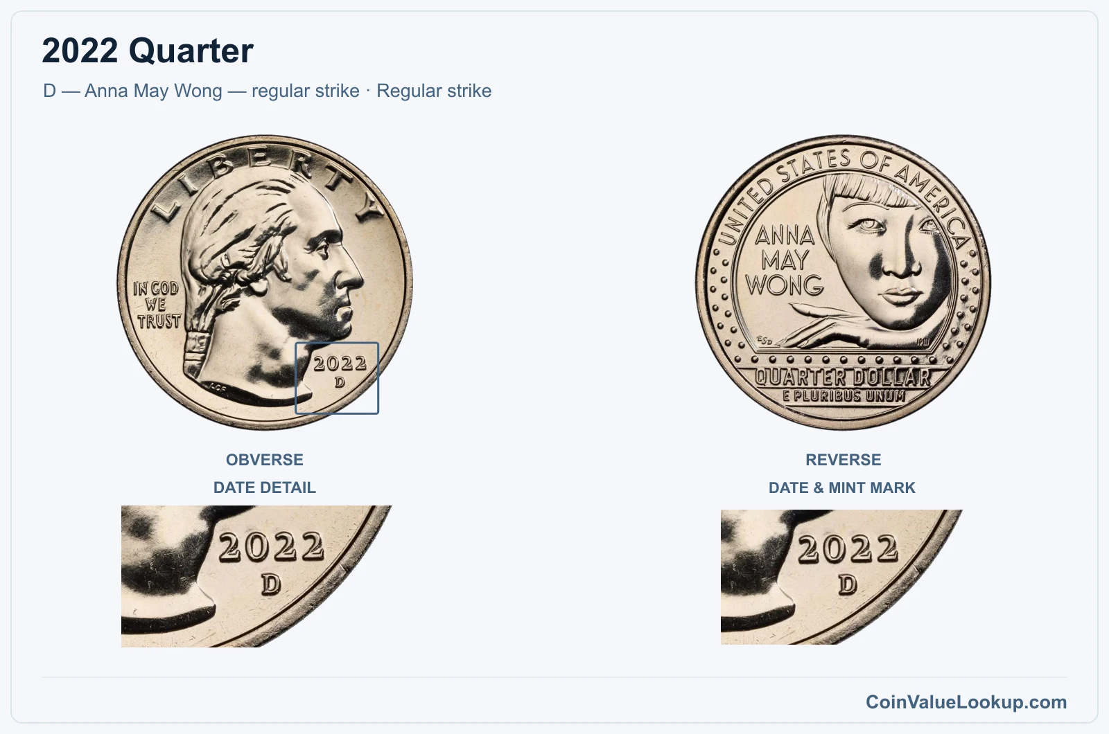 2022 Quarter Coin — D — Anna May Wong — regular strike, obverse and reverse, with date and mint-location details