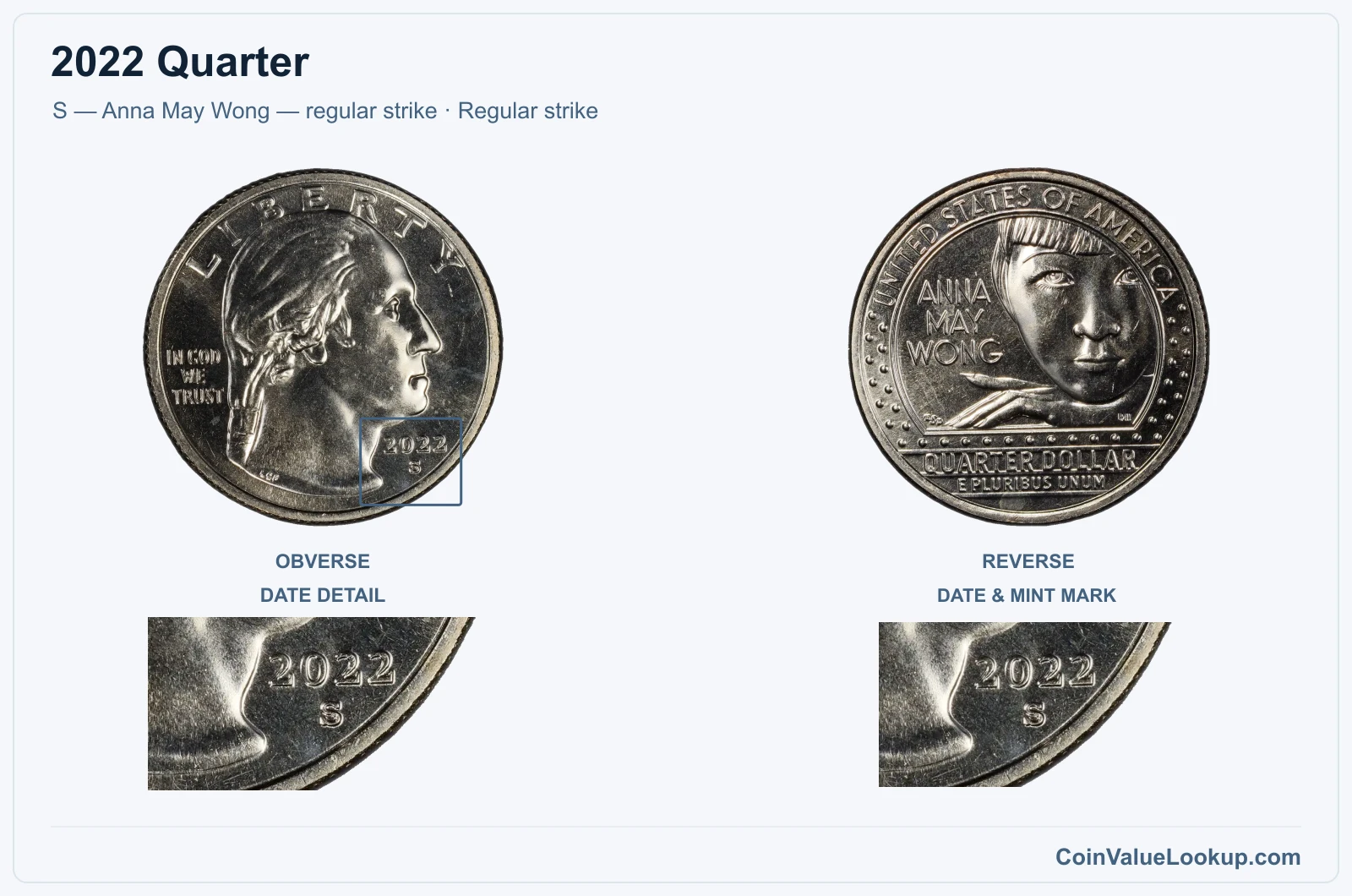 2022 Quarter Coin — S — Anna May Wong — regular strike, obverse and reverse, with date and mint-location details
