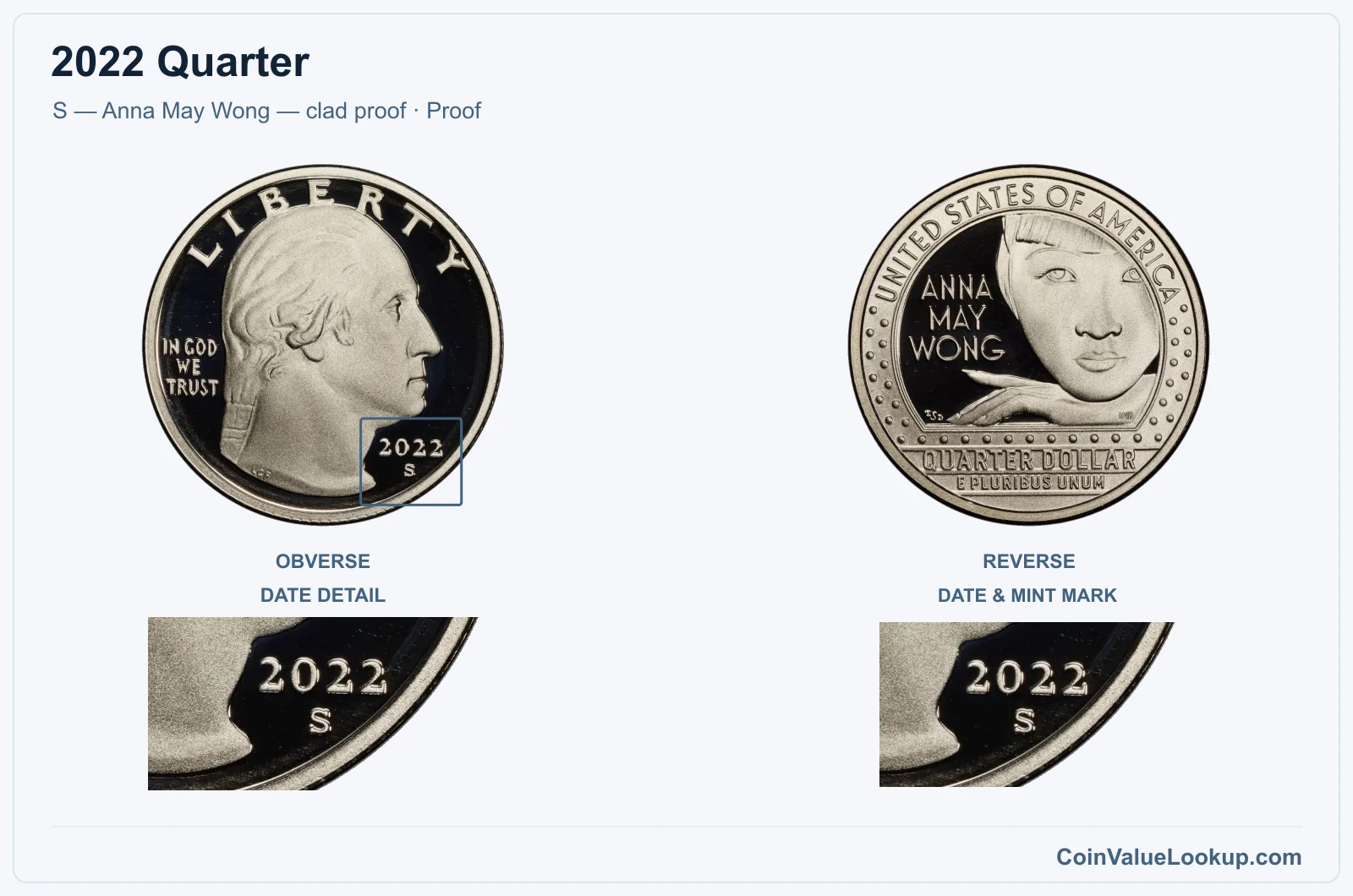 2022 Quarter Coin — S — Anna May Wong — clad proof, obverse and reverse, with date and mint-location details