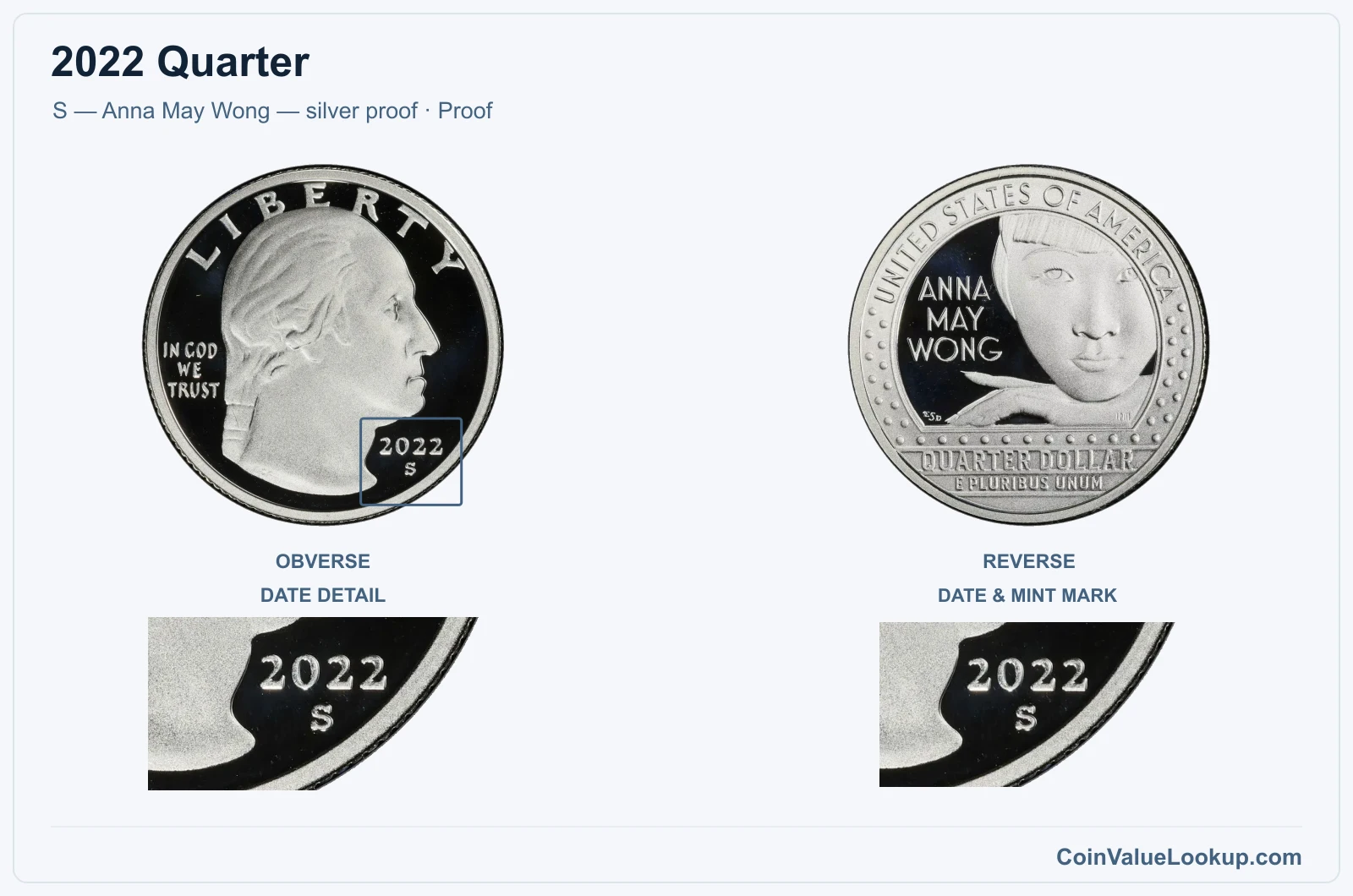 2022 Quarter Coin — S — Anna May Wong — silver proof, obverse and reverse, with date and mint-location details