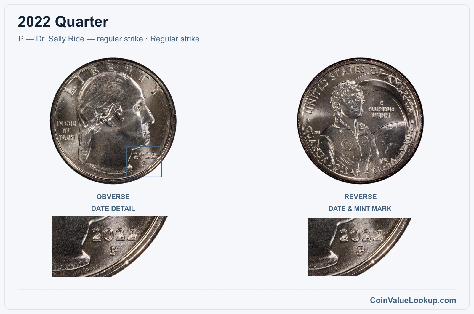 2022 Quarter Coin — P — Dr. Sally Ride — regular strike, obverse and reverse, with date and mint-location details