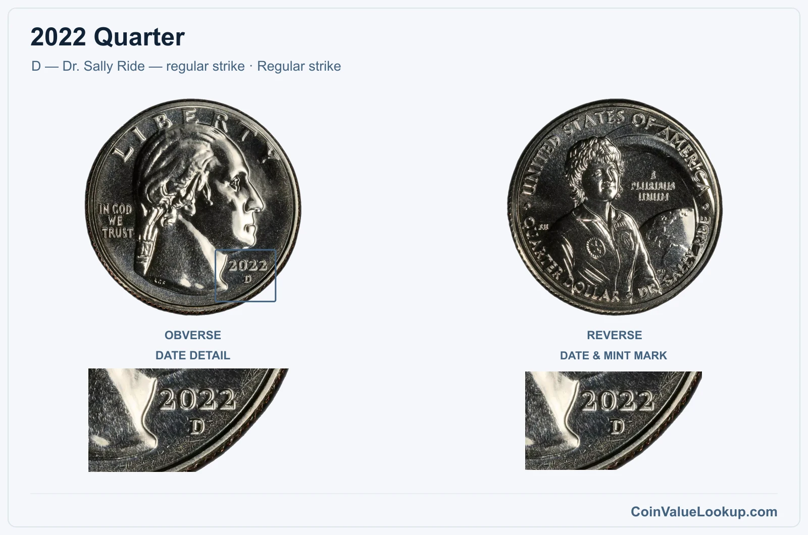 2022 Quarter Coin — D — Dr. Sally Ride — regular strike, obverse and reverse, with date and mint-location details