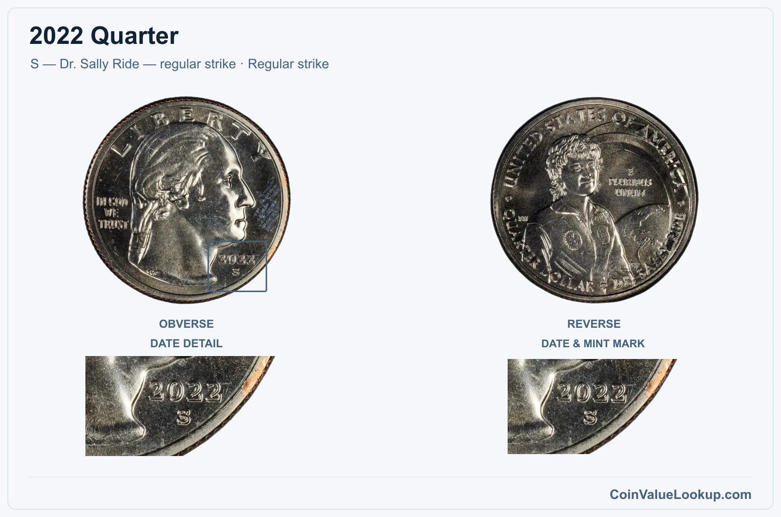 2022 Quarter Coin — S — Dr. Sally Ride — regular strike, obverse and reverse, with date and mint-location details