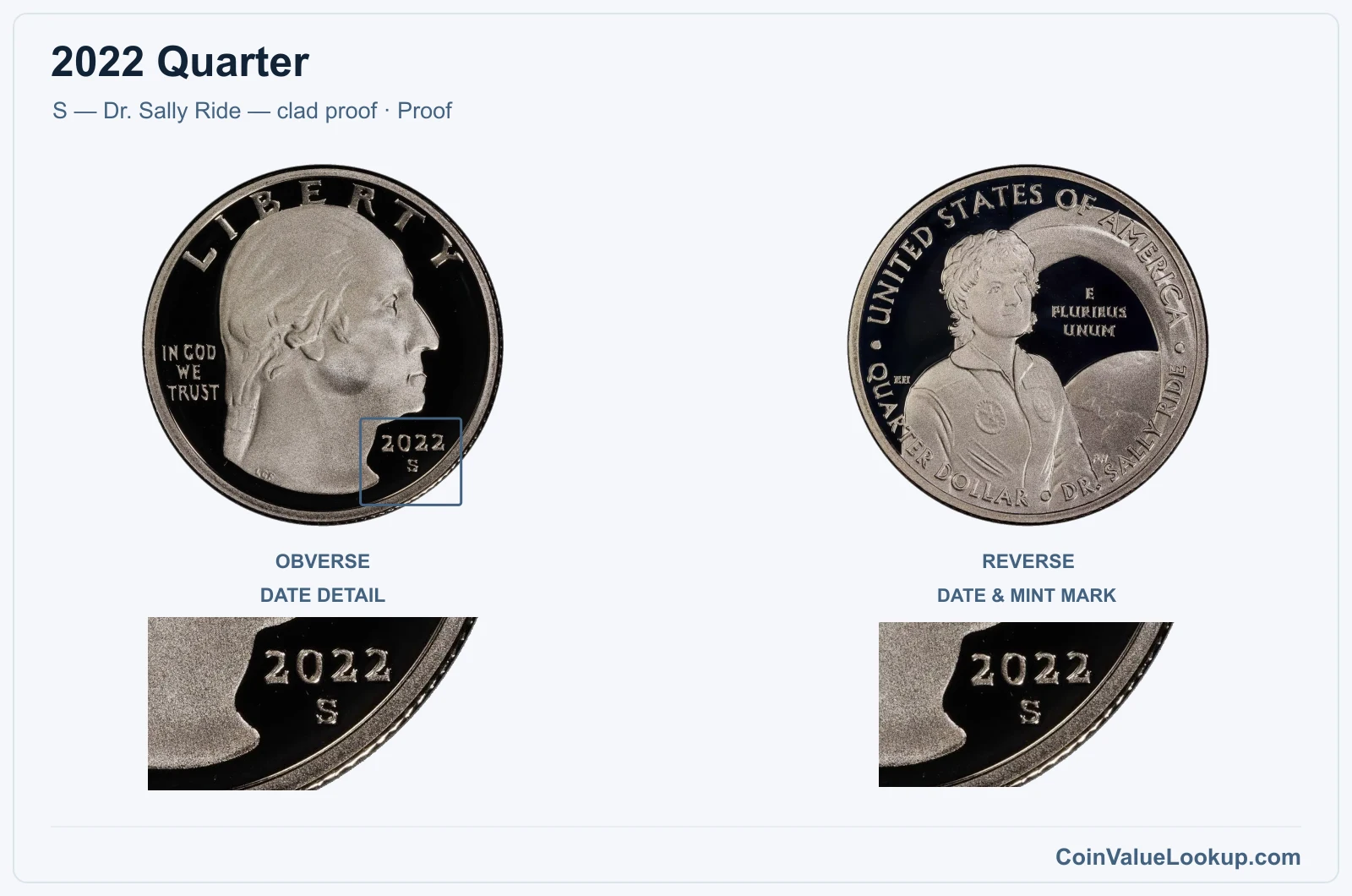 2022 Quarter Coin — S — Dr. Sally Ride — clad proof, obverse and reverse, with date and mint-location details