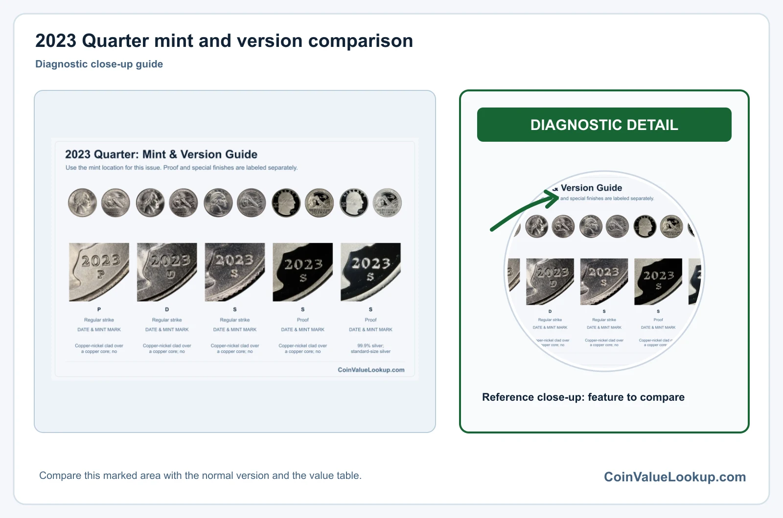 2023 Quarter Coin Value: How Much Is It Worth?