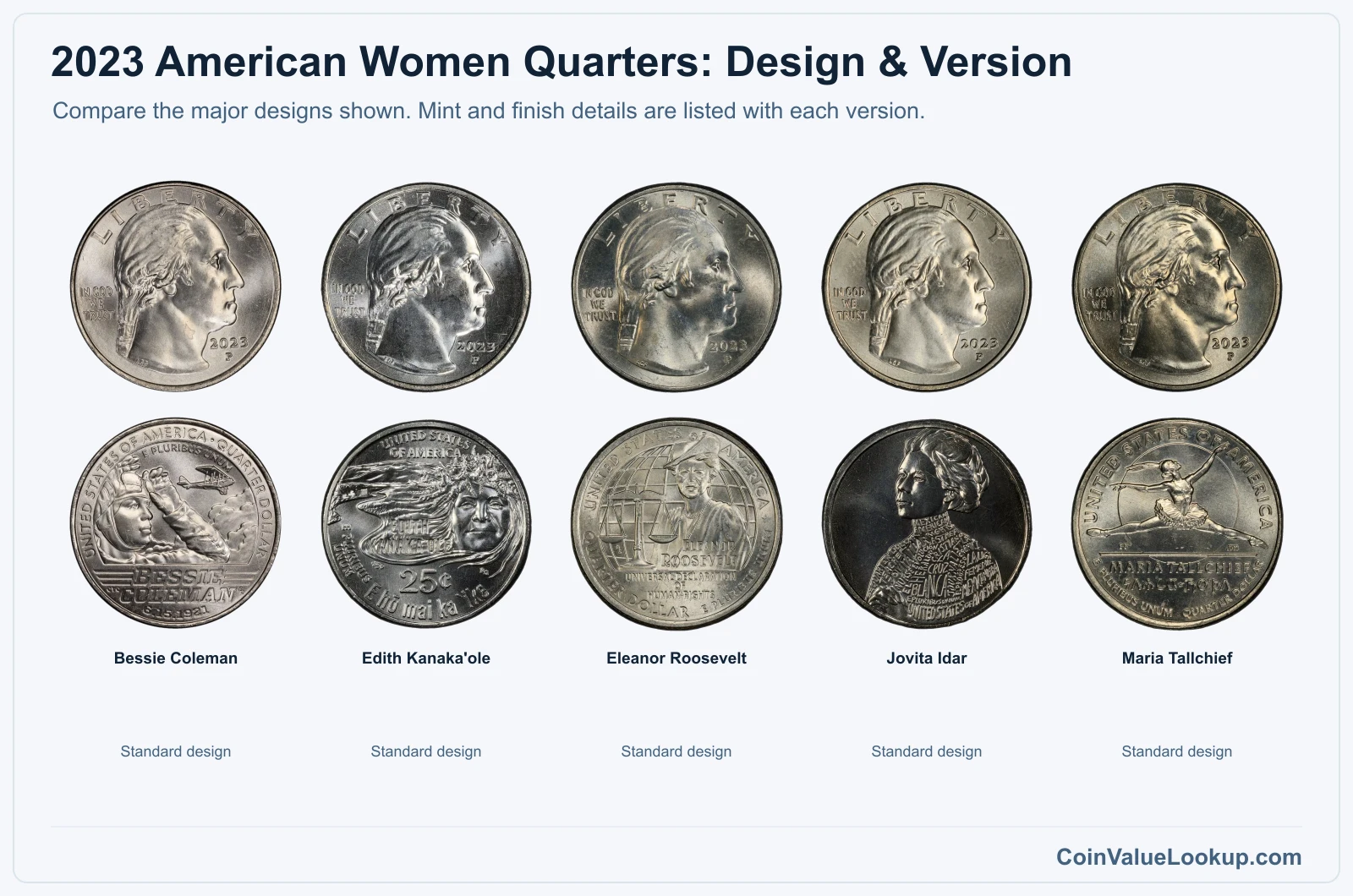 2023 American Women Quarters version comparison