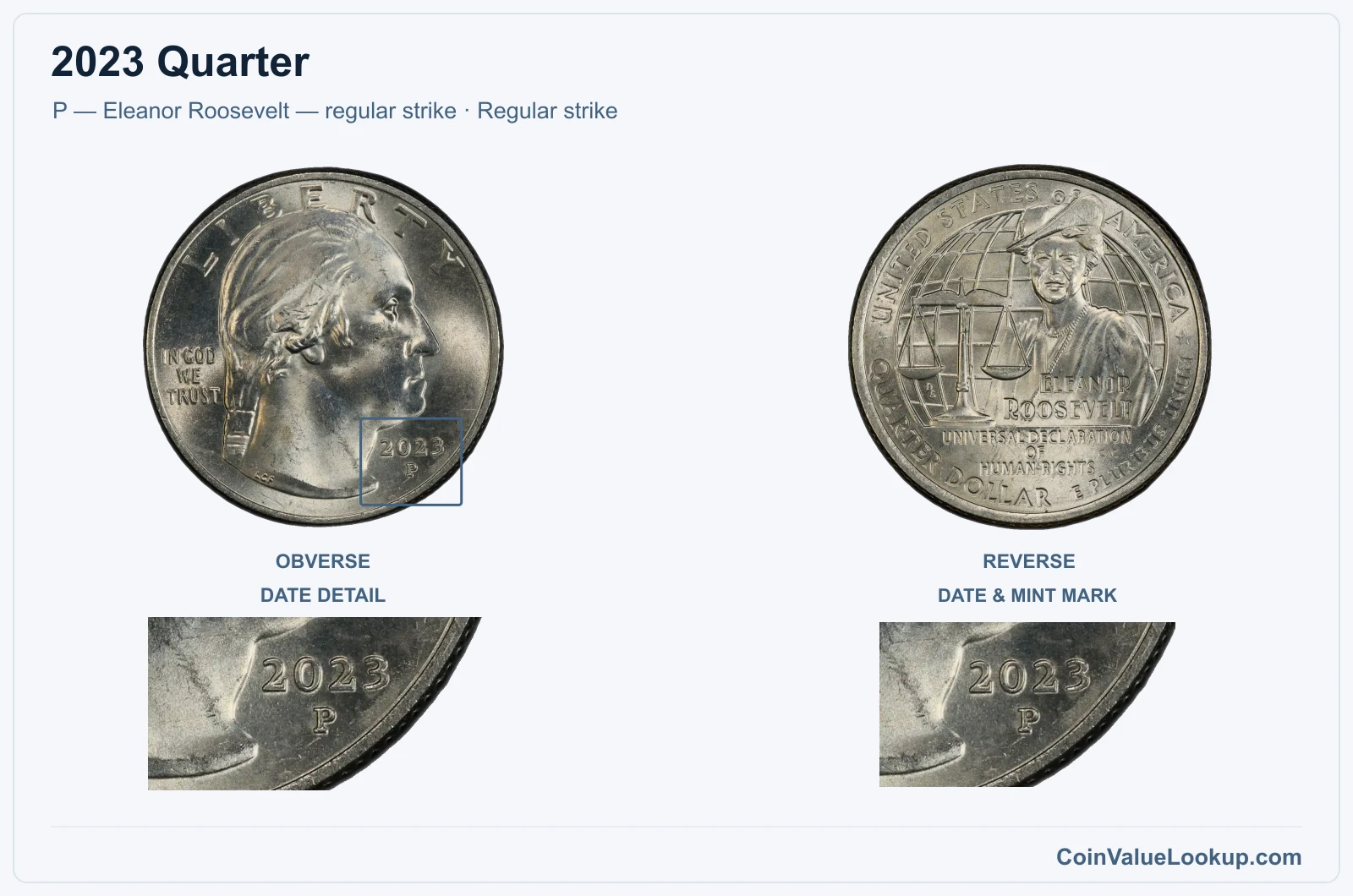 2023 Quarter Coin — P — Eleanor Roosevelt — regular strike, obverse and reverse, with date and mint-location details