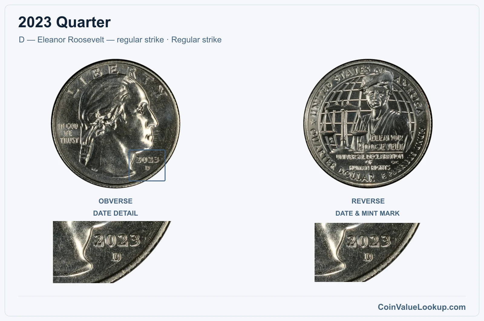 2023 Quarter Coin — D — Eleanor Roosevelt — regular strike, obverse and reverse, with date and mint-location details