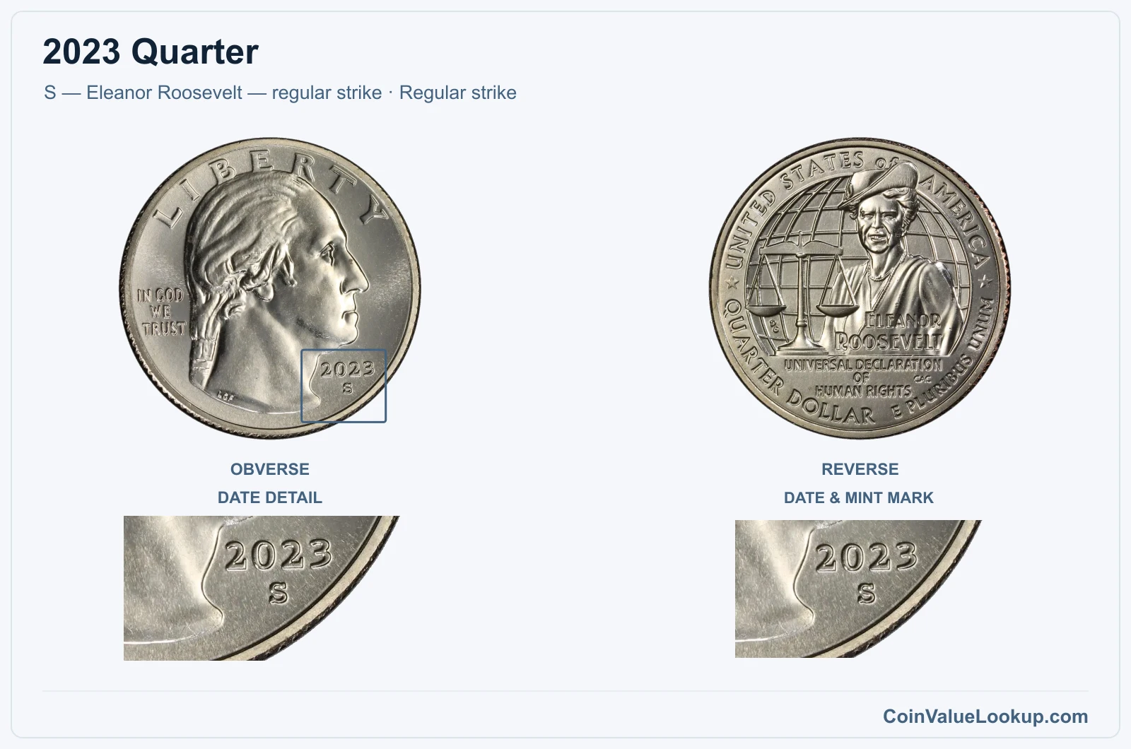 2023 Quarter Coin — S — Eleanor Roosevelt — regular strike, obverse and reverse, with date and mint-location details