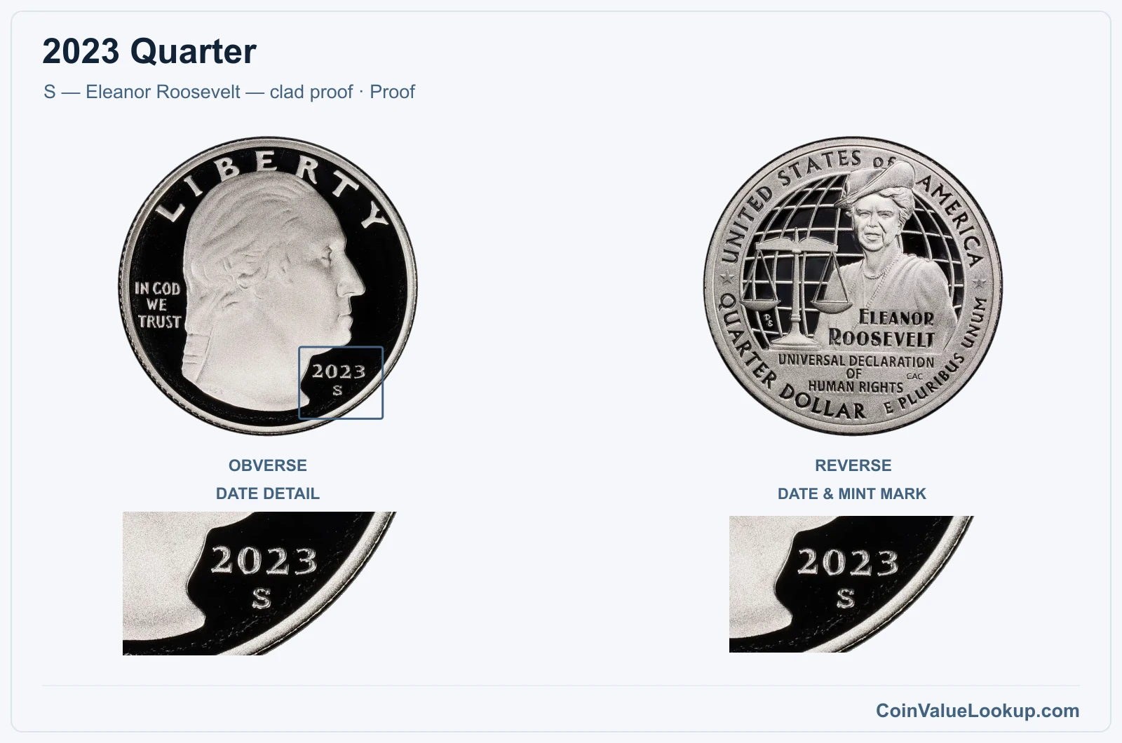 2023 Quarter Coin — S — Eleanor Roosevelt — clad proof, obverse and reverse, with date and mint-location details