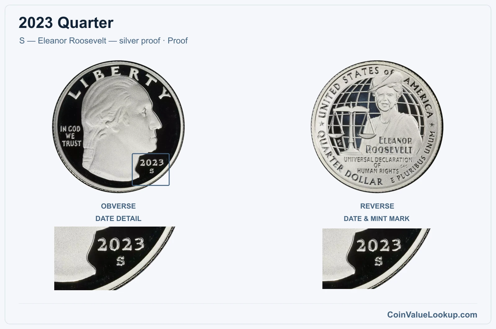 2023 Quarter Coin — S — Eleanor Roosevelt — silver proof, obverse and reverse, with date and mint-location details