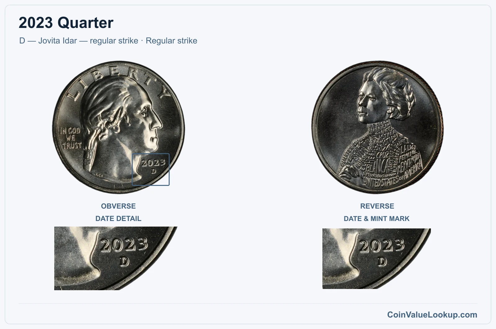 2023 Quarter Coin — D — Jovita Idar — regular strike, obverse and reverse, with date and mint-location details