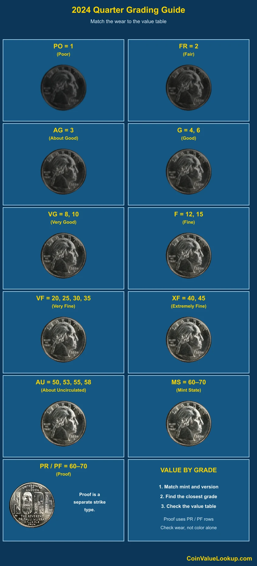 2024 American Women Quarters numeric grading guide
