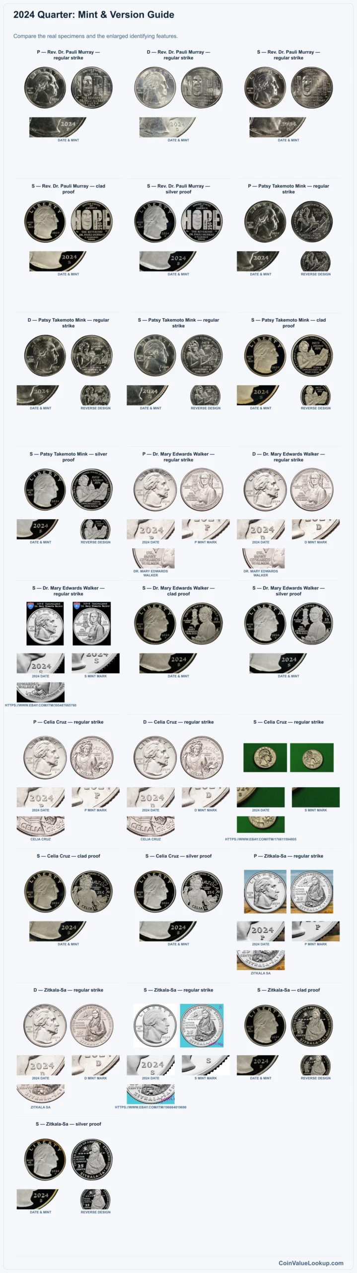 2024 Quarter Coin Value: How Much Is It Worth?