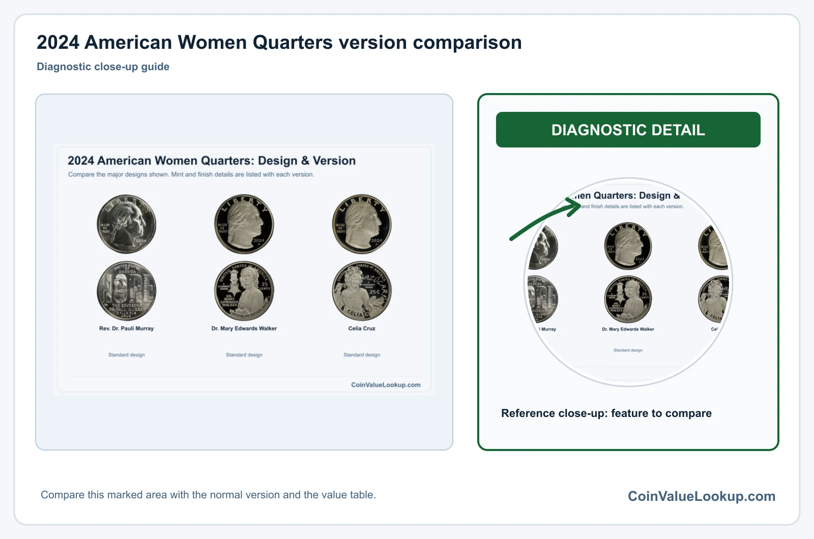 2024 American Women Quarters version comparison