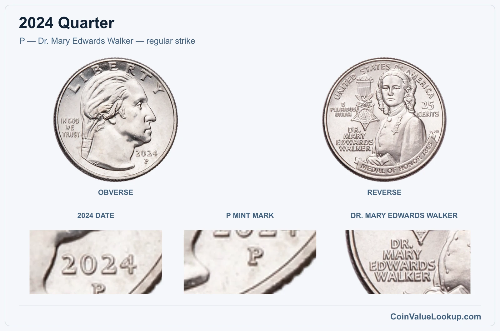 P — Dr. Mary Edwards Walker — regular strike real specimen with 2024 date, p mint mark, dr. mary edwards walker closeups