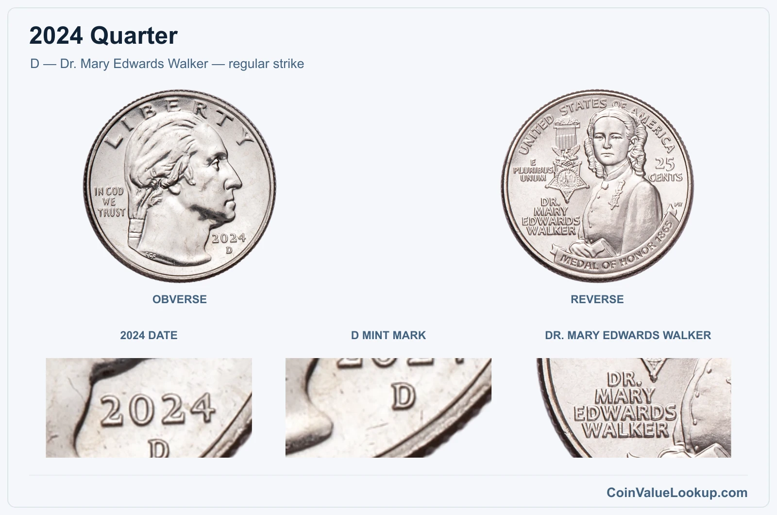 D — Dr. Mary Edwards Walker — regular strike real specimen with 2024 date, d mint mark, dr. mary edwards walker closeups