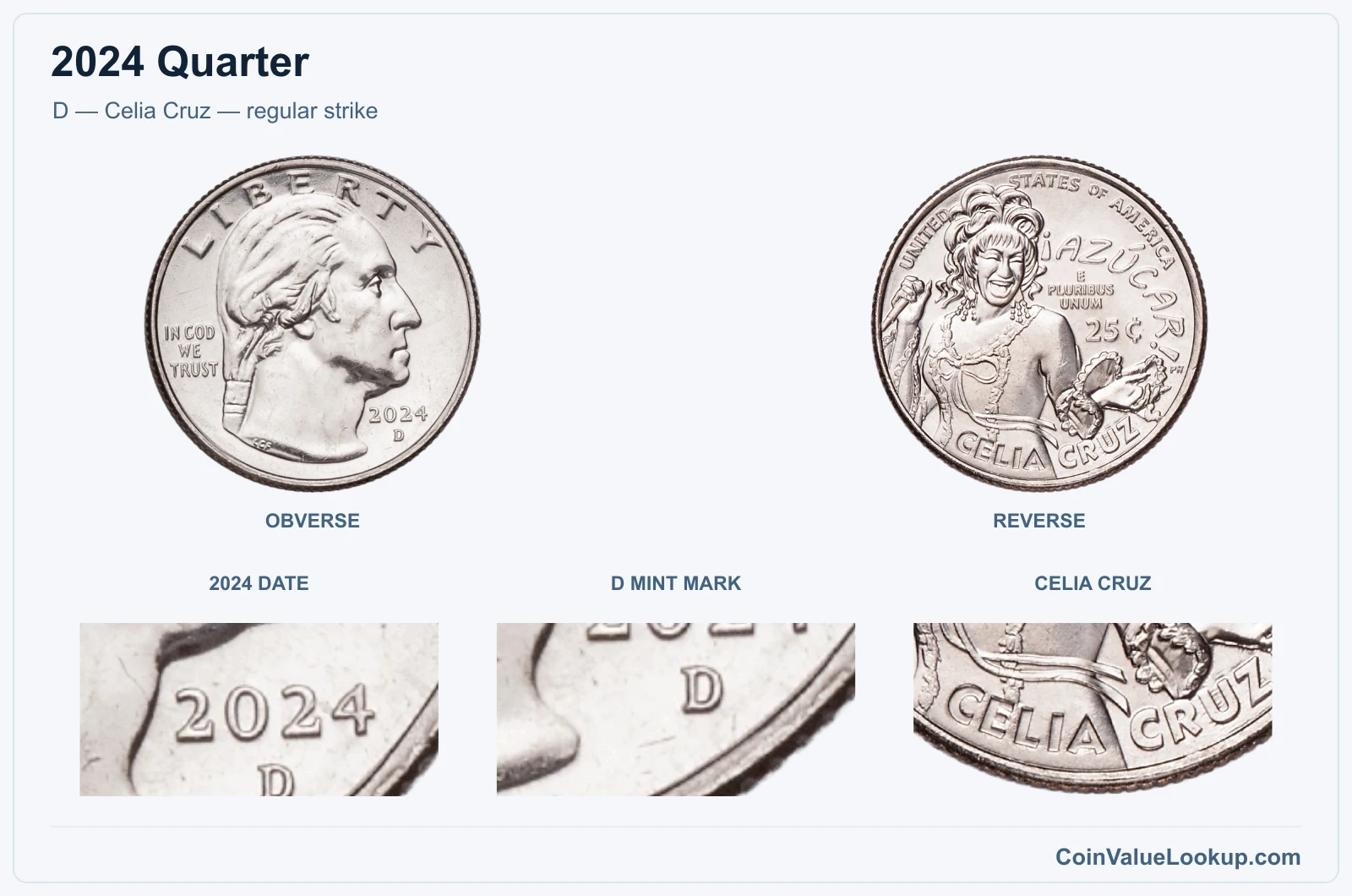 D — Celia Cruz — regular strike real specimen with 2024 date, d mint mark, celia cruz closeups