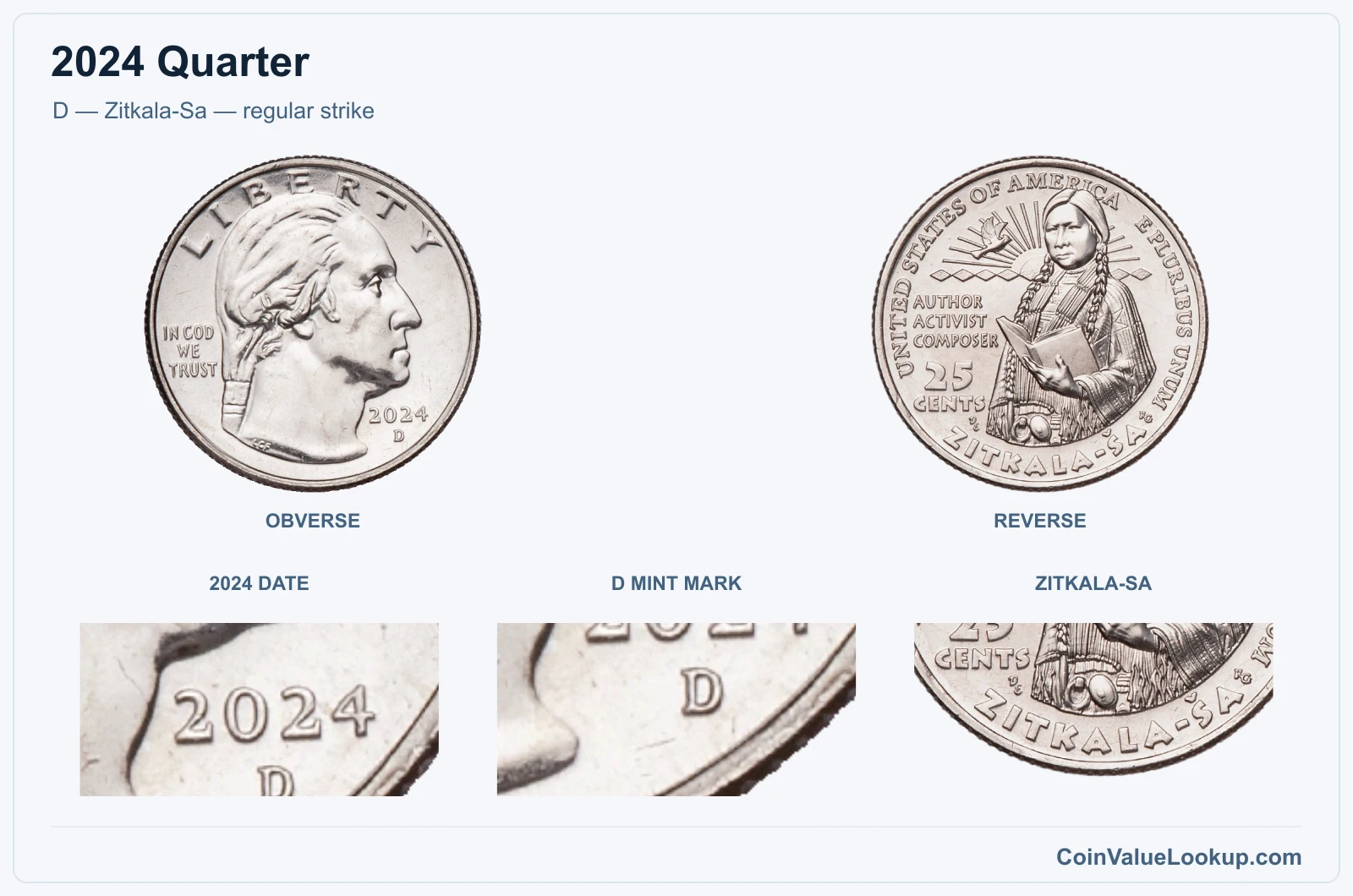 D — Zitkala-Sa — regular strike real specimen with 2024 date, d mint mark, zitkala-sa closeups