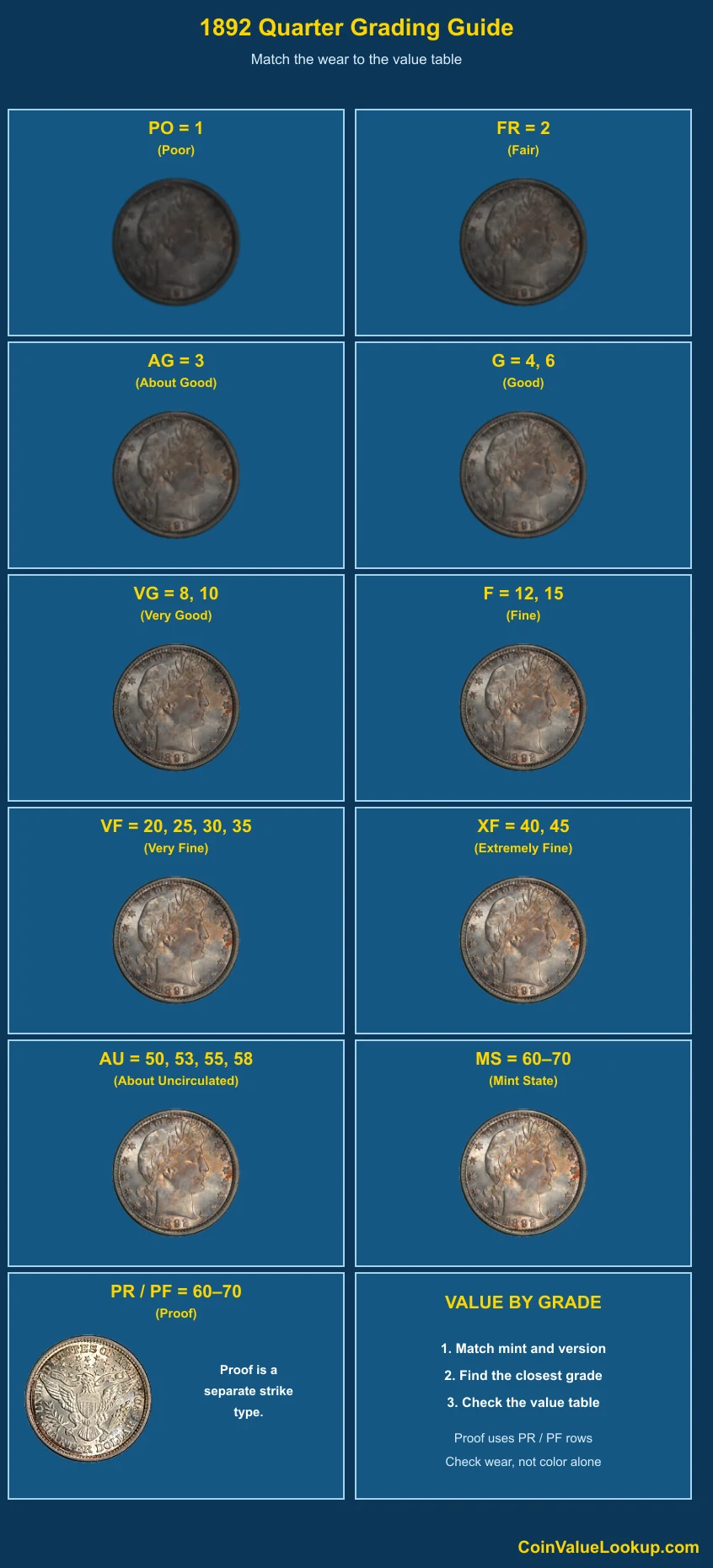 1892 Barber Quarter numeric grading guide