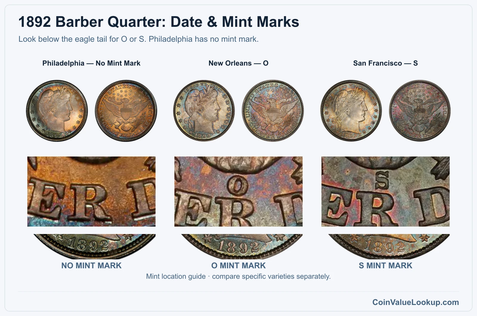 1892 Barber Quarter Coin Value: How Much Is It Worth?