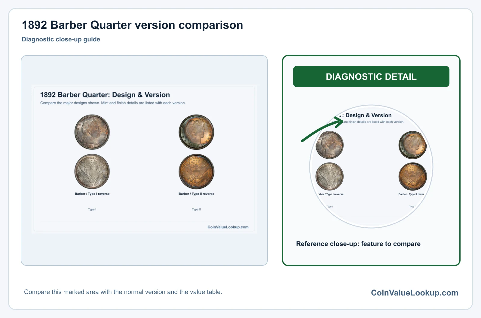 1892 Barber Quarter version comparison