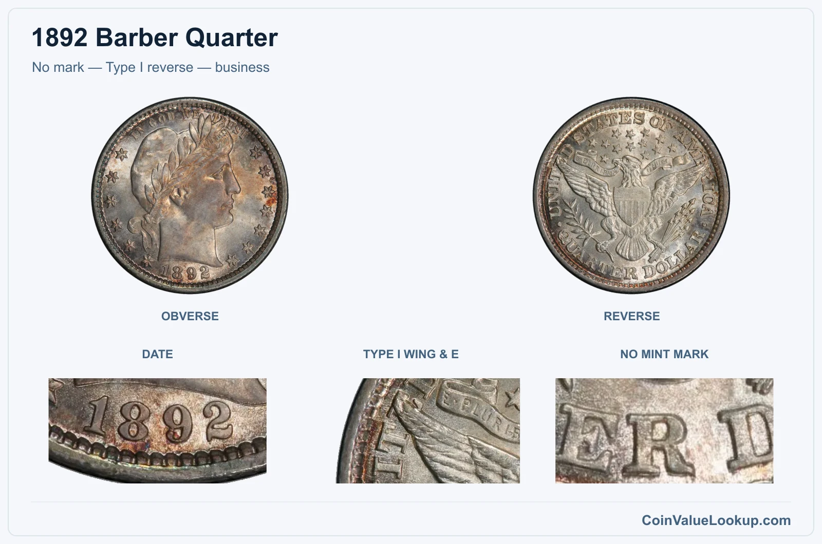 No mark — Type I reverse — business real specimen with date, type i wing & e, no mint mark closeups