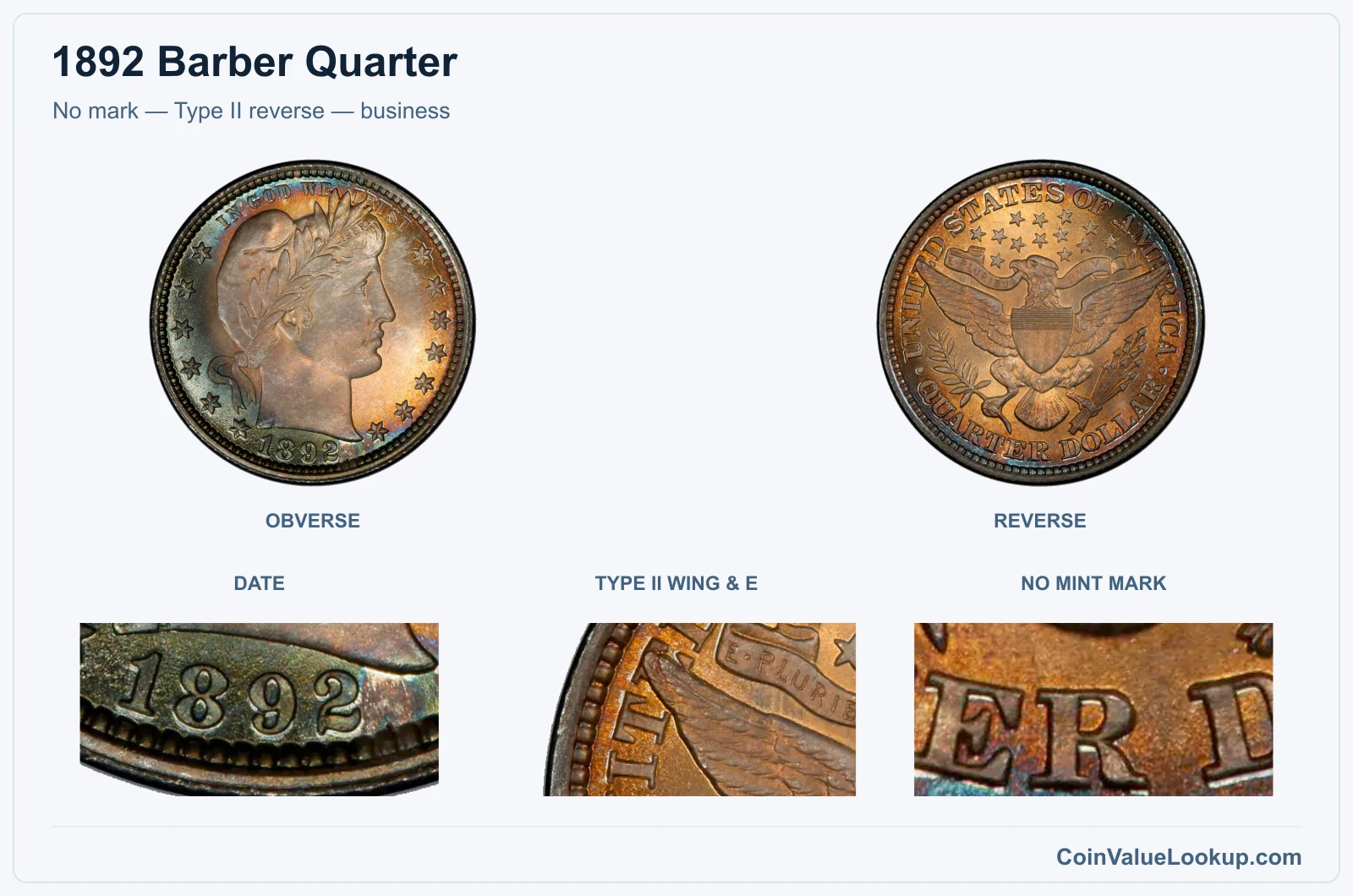 No mark — Type II reverse — business real specimen with date, type ii wing & e, no mint mark closeups
