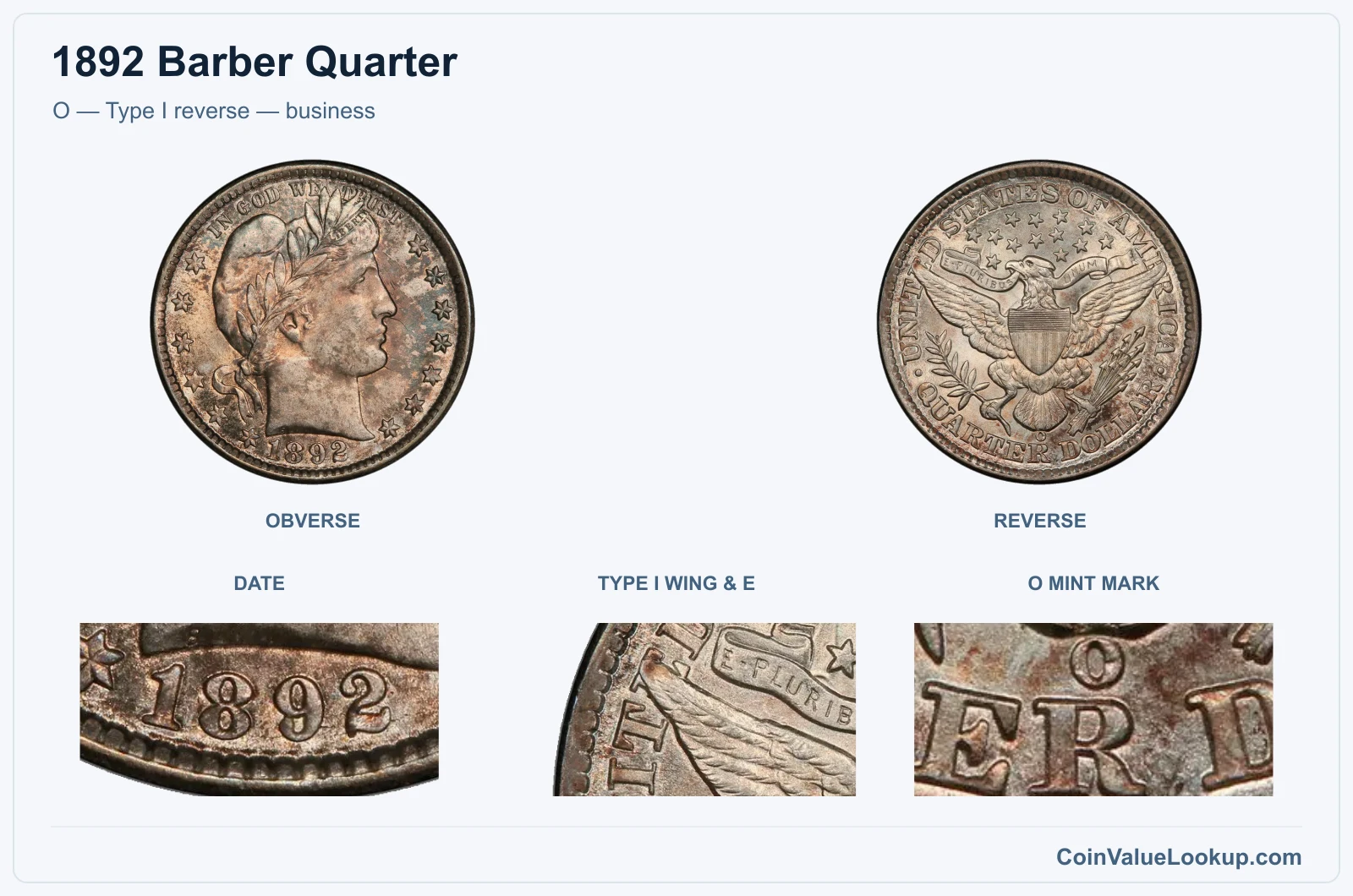 O — Type I reverse — business real specimen with date, type i wing & e, o mint mark closeups