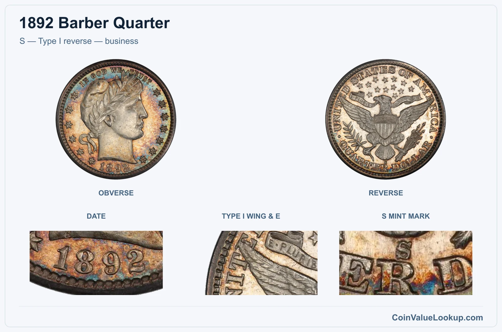 S — Type I reverse — business real specimen with date, type i wing & e, s mint mark closeups