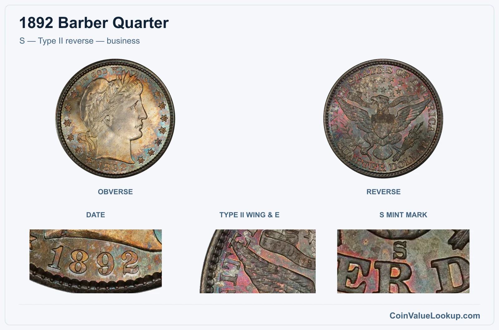 S — Type II reverse — business real specimen with date, type ii wing & e, s mint mark closeups