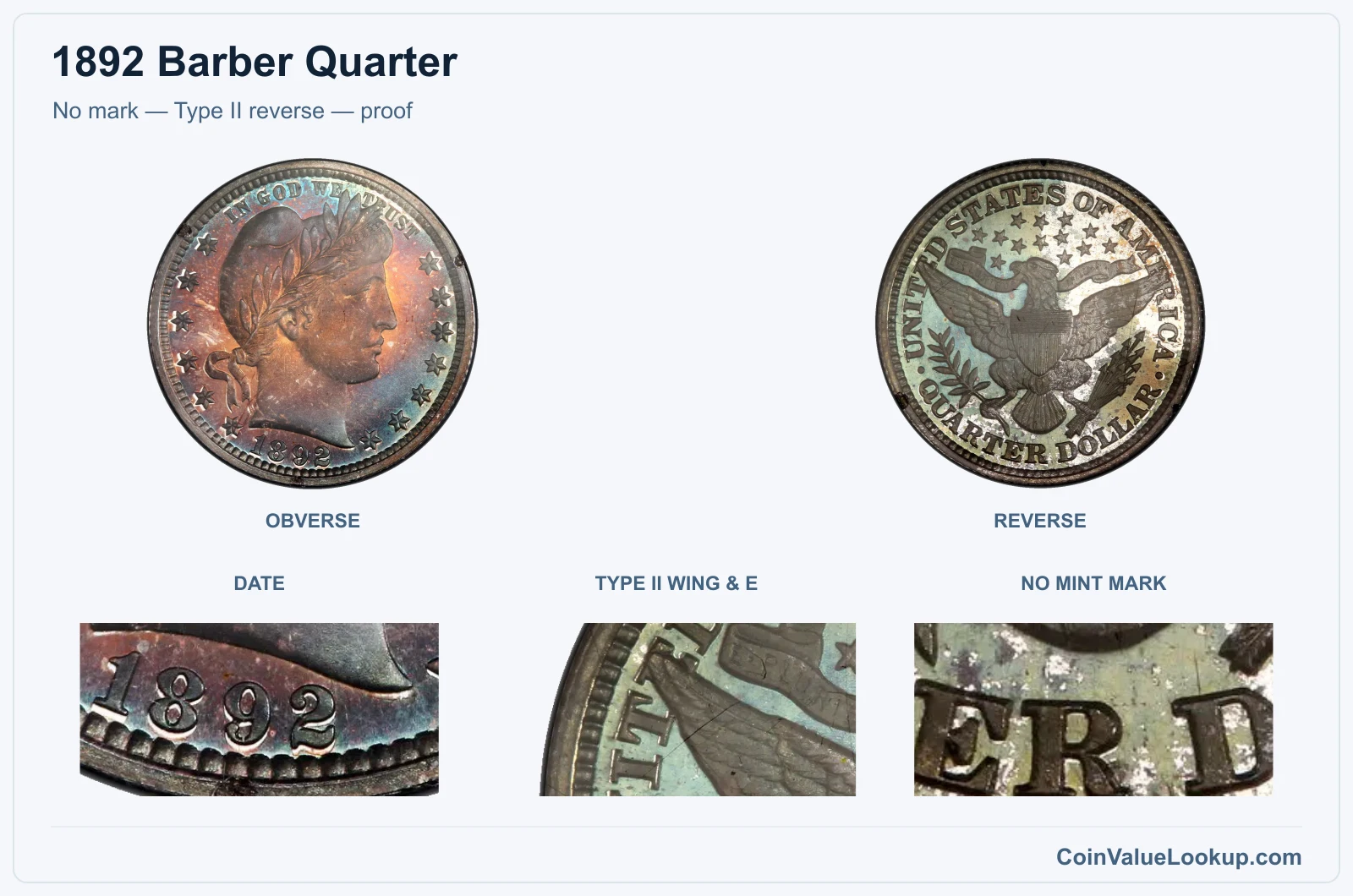 No mark — Type II reverse — proof real specimen with date, type ii wing & e, no mint mark closeups