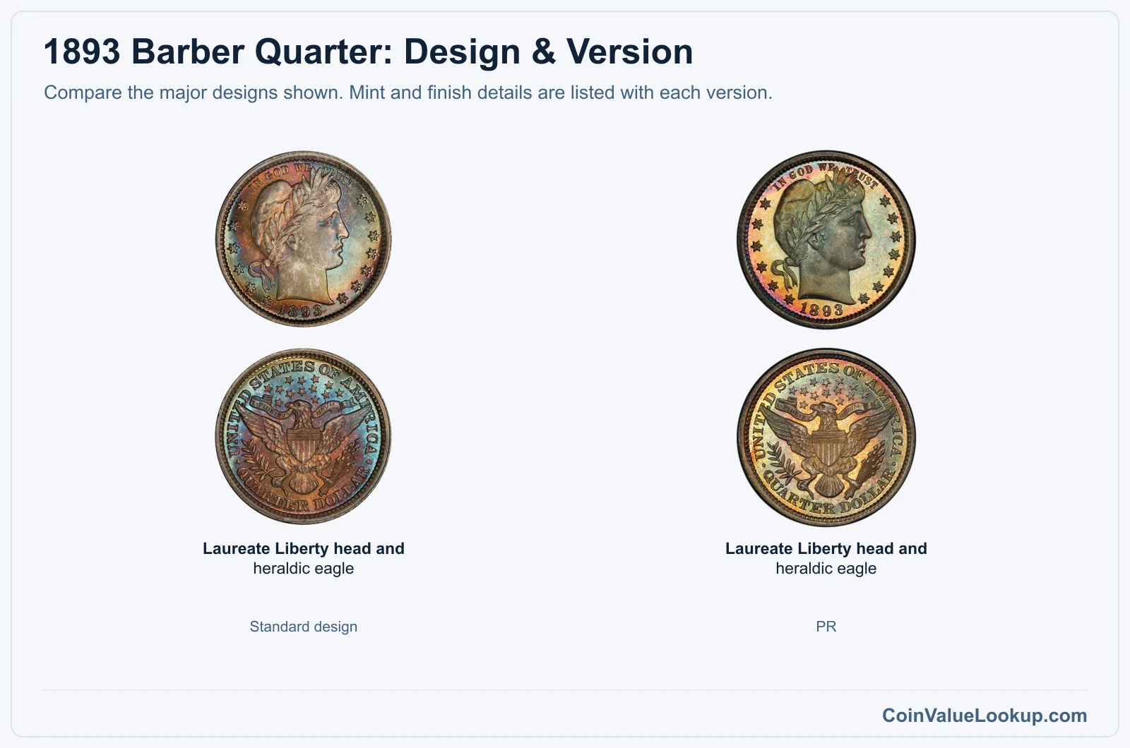 1893 Barber Quarter version comparison