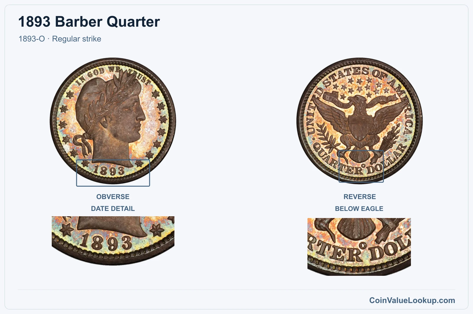 1893 Barber Quarter Coin — 1893-O, obverse and reverse, with date and mint-location details