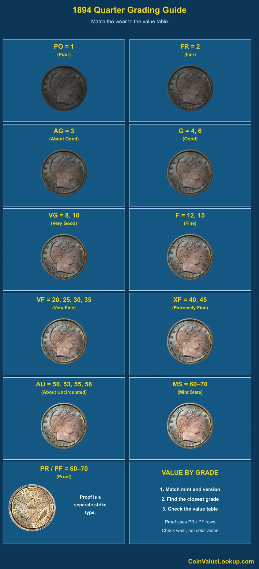 1894 Barber Quarter numeric grading guide