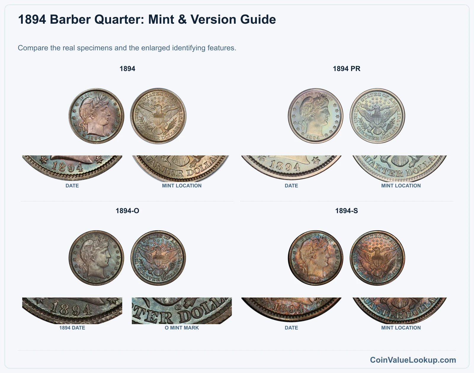 1894 Barber Quarter Coin Value: How Much Is It Worth?