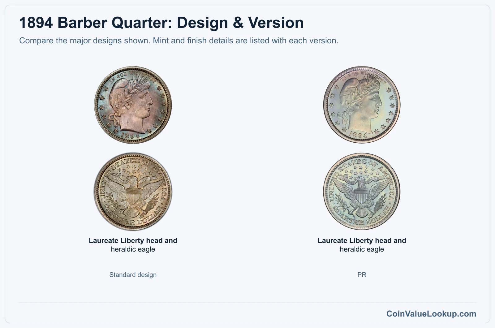 1894 Barber Quarter version comparison