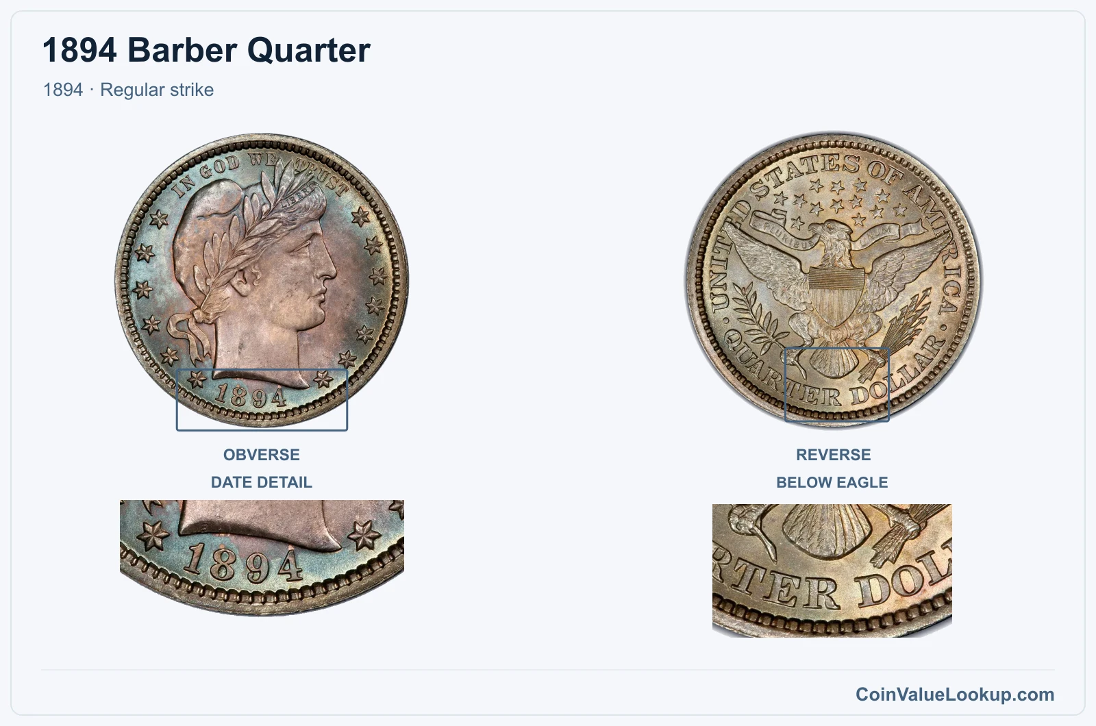 1894 Barber Quarter Coin — 1894, obverse and reverse, with date and mint-location details