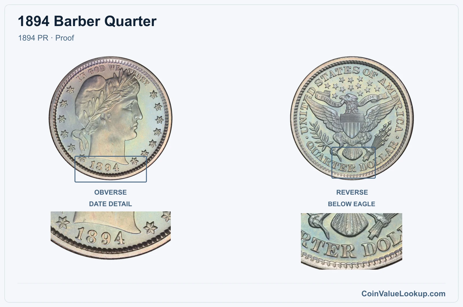 1894 Barber Quarter Coin — 1894 PR, obverse and reverse, with date and mint-location details