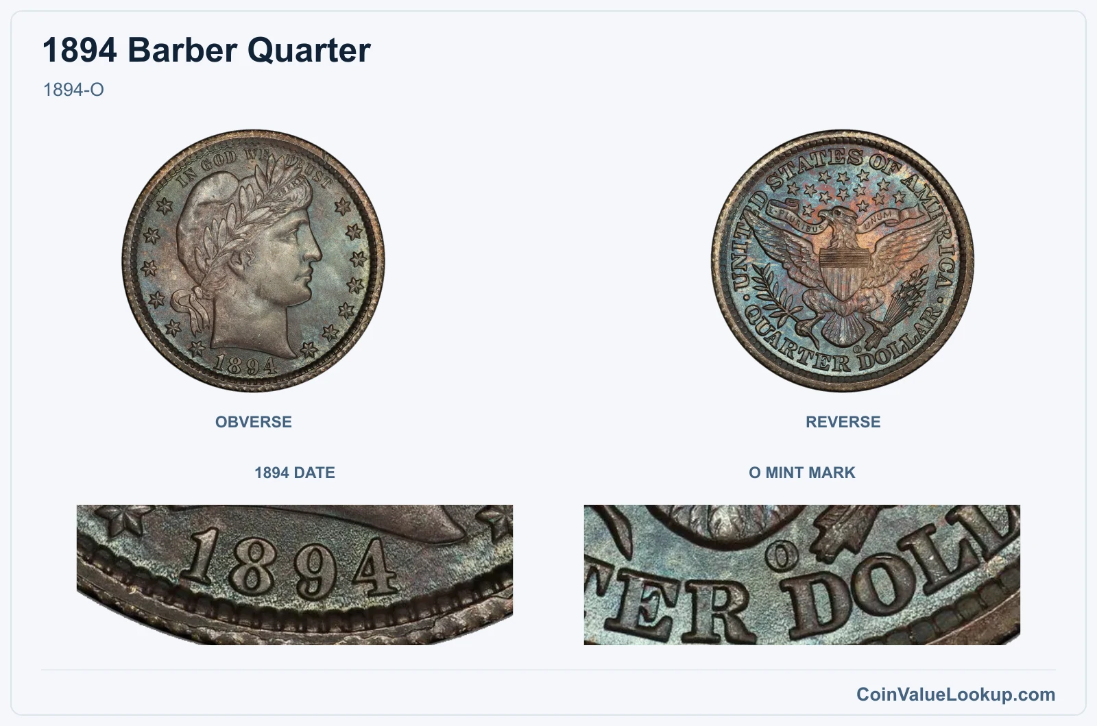 1894-O real specimen with 1894 date, o mint mark closeups