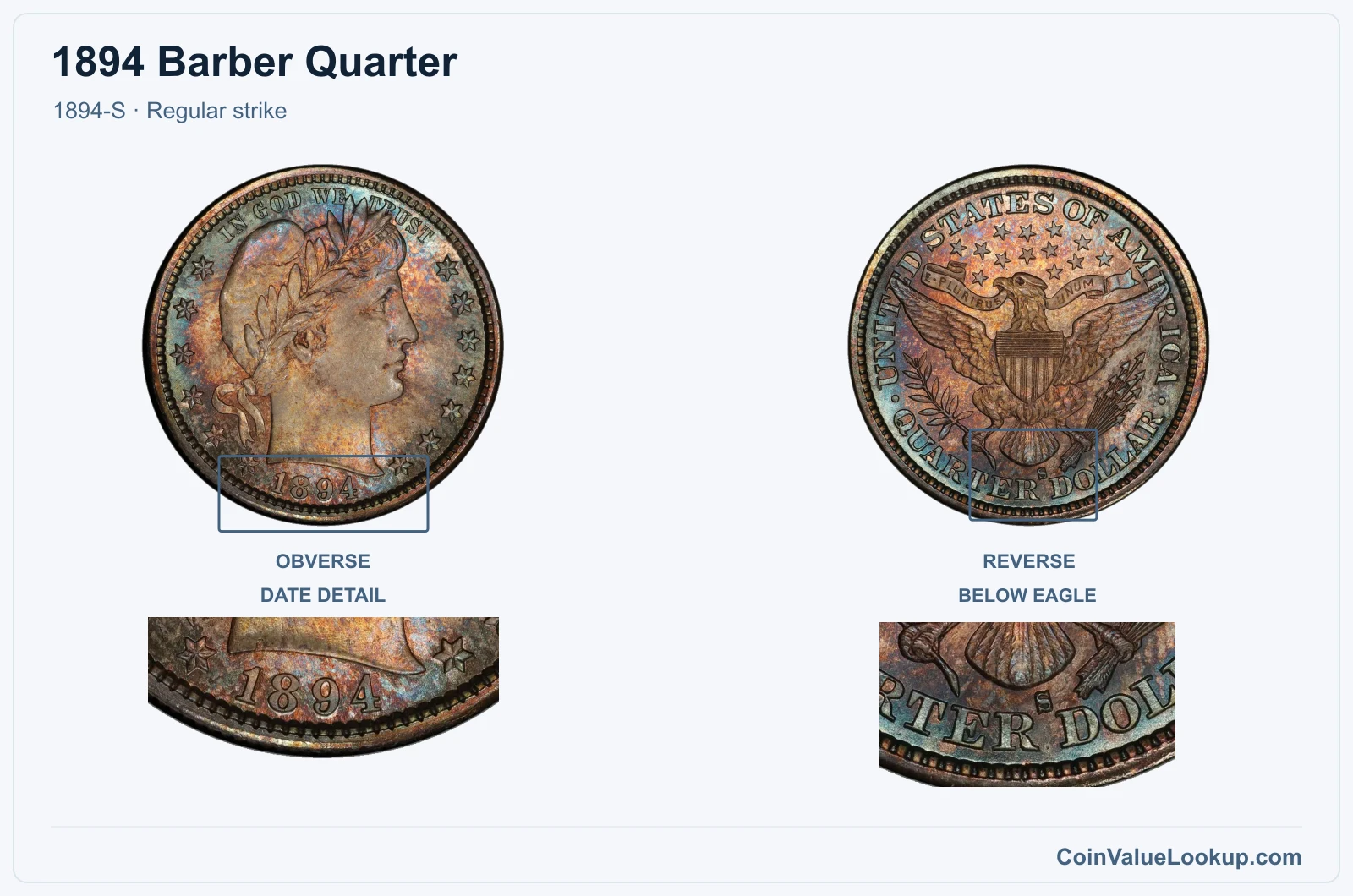 1894 Barber Quarter Coin — 1894-S, obverse and reverse, with date and mint-location details