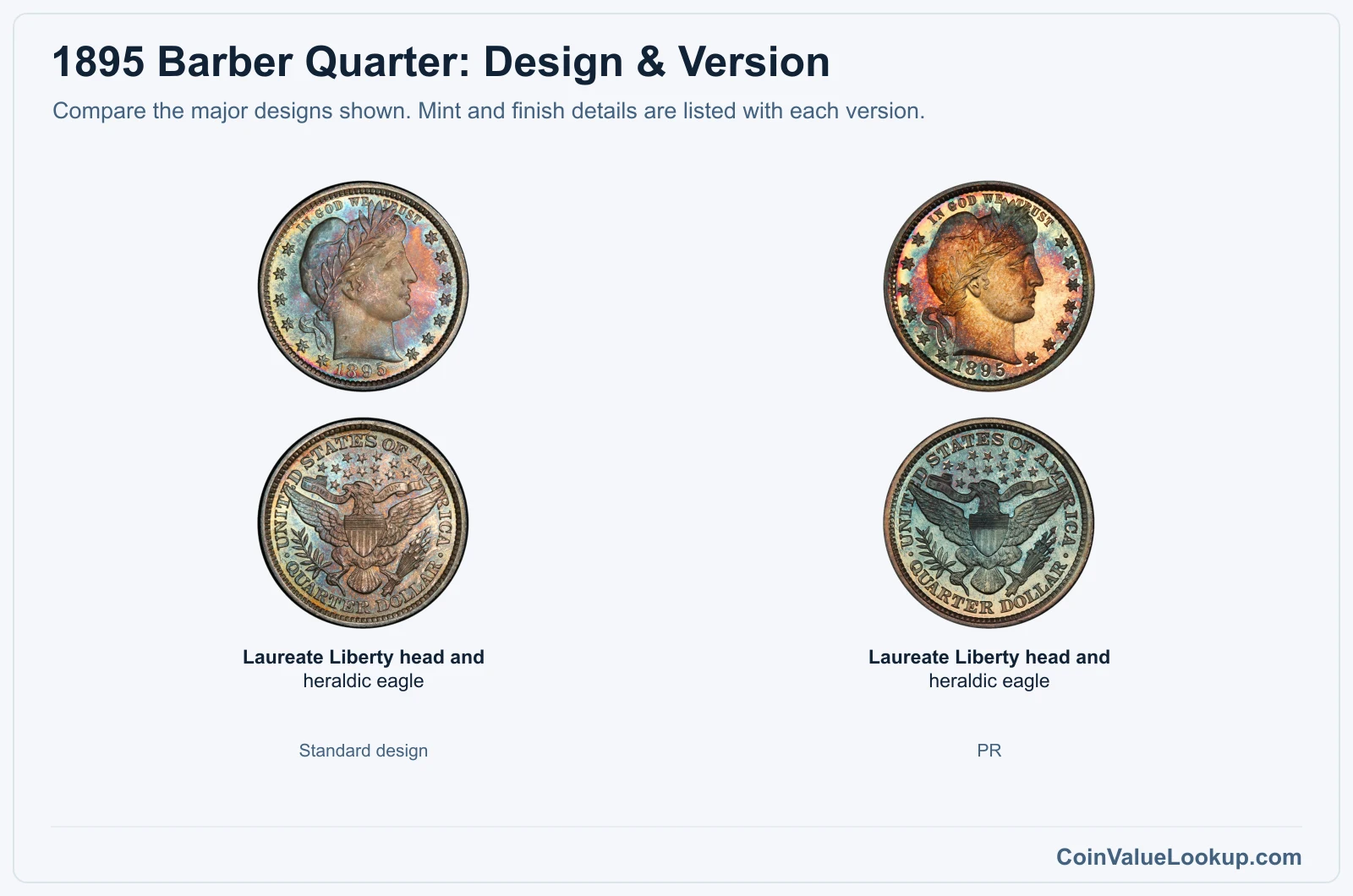 1895 Barber Quarter version comparison